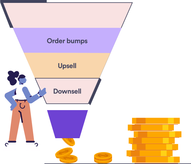  One click Upsell & Downsell Offer 