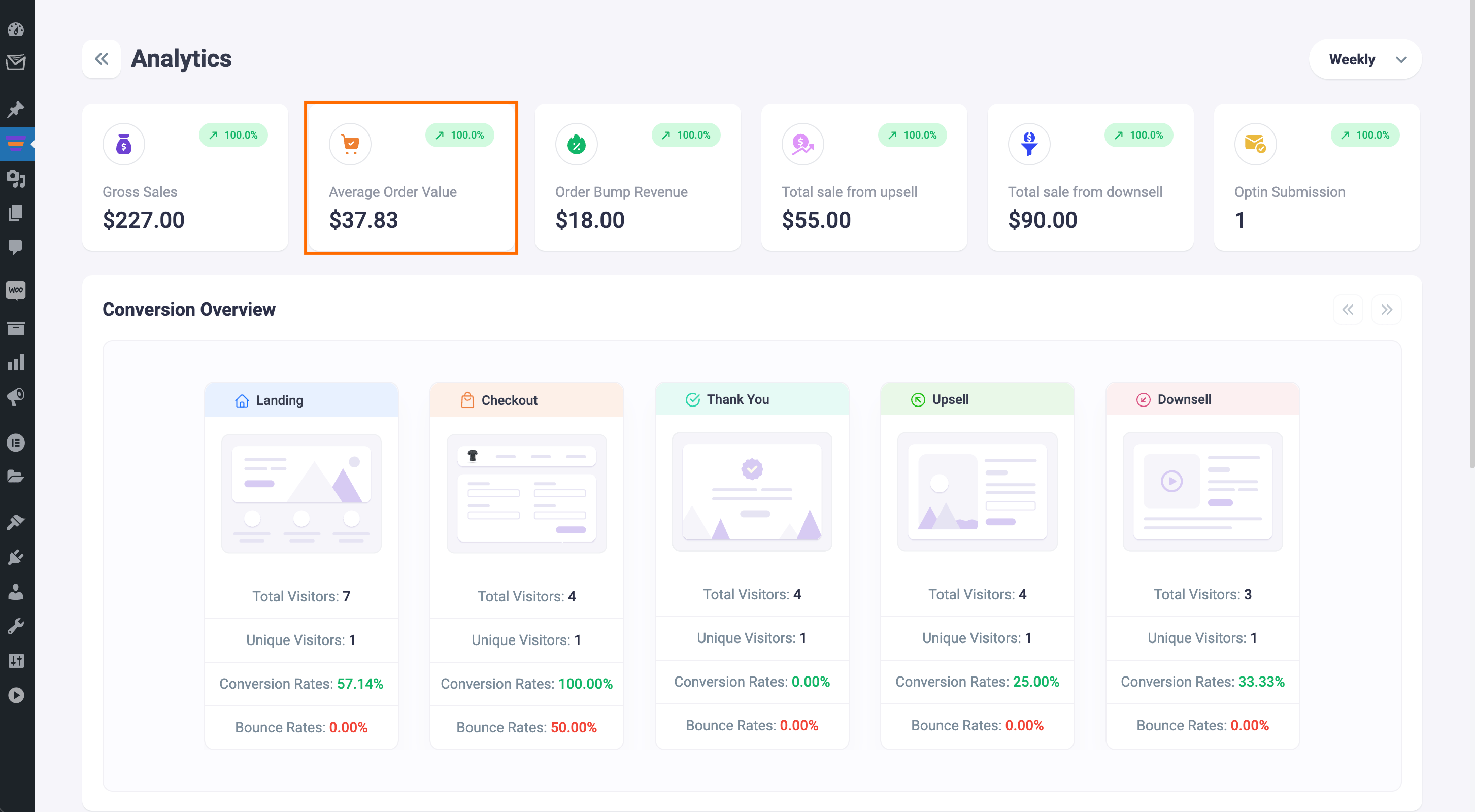 Average Order Value