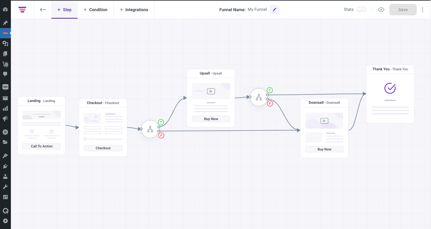 The Visual Drag And Drop Canvas Overview | WPFunnels