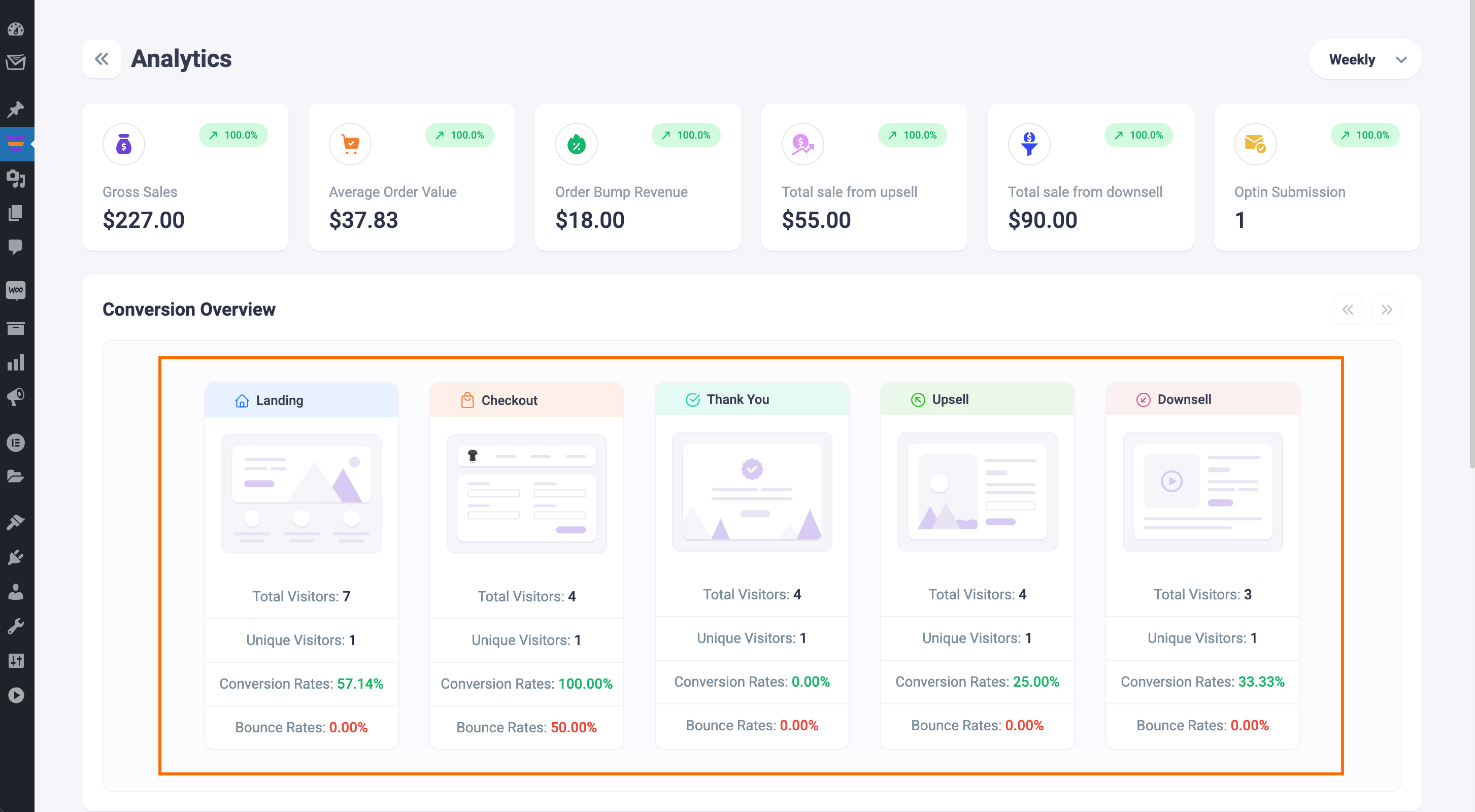 Conversion Overview