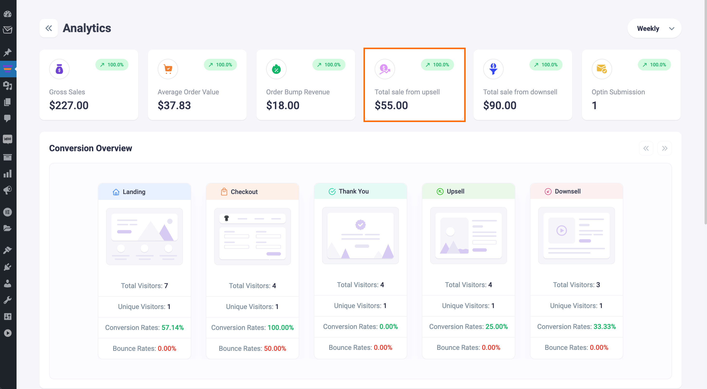 Total sale from Upsell