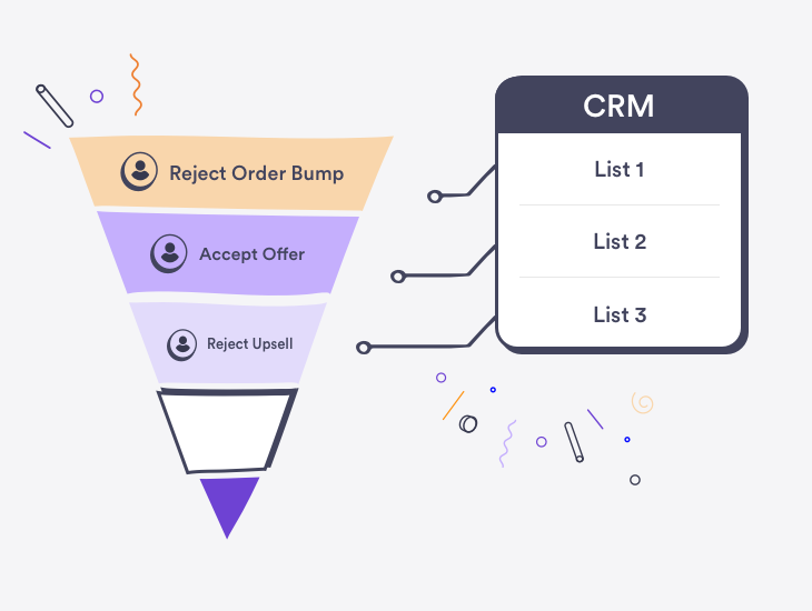 Exclusive CRM Integration To Assign Tags & List Based On User Actions