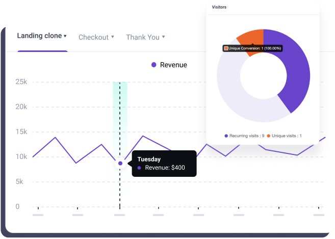 detailed analytics