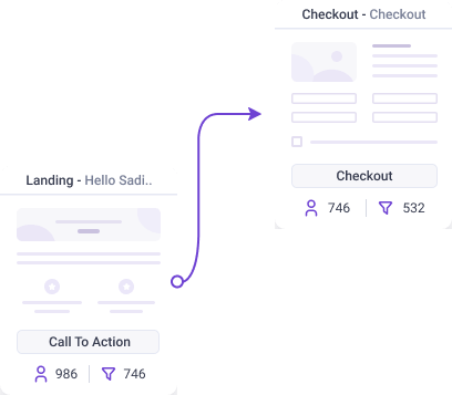 funnel mapping features