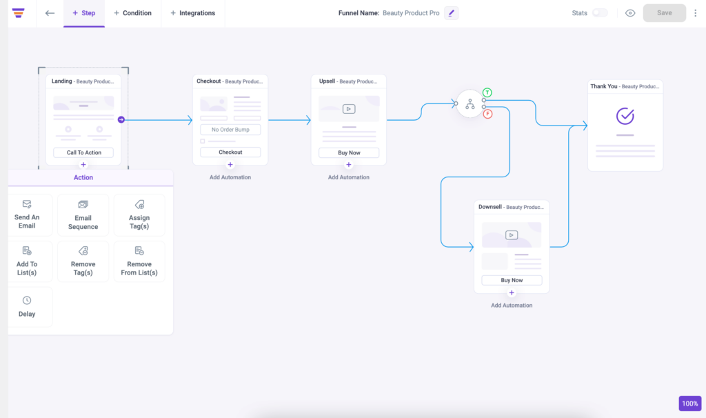 Mail mint in WPFunnels' UI