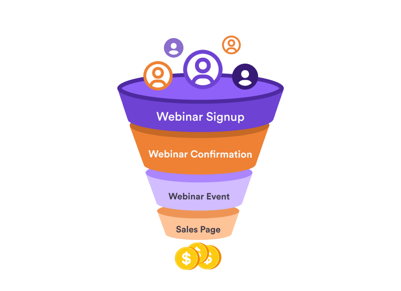 Webinar Funnel Journey