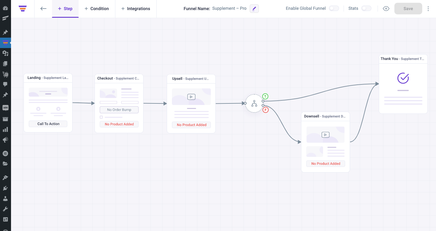 Guide To Creating A Supplement Funnel For Maximum Sales [2024]