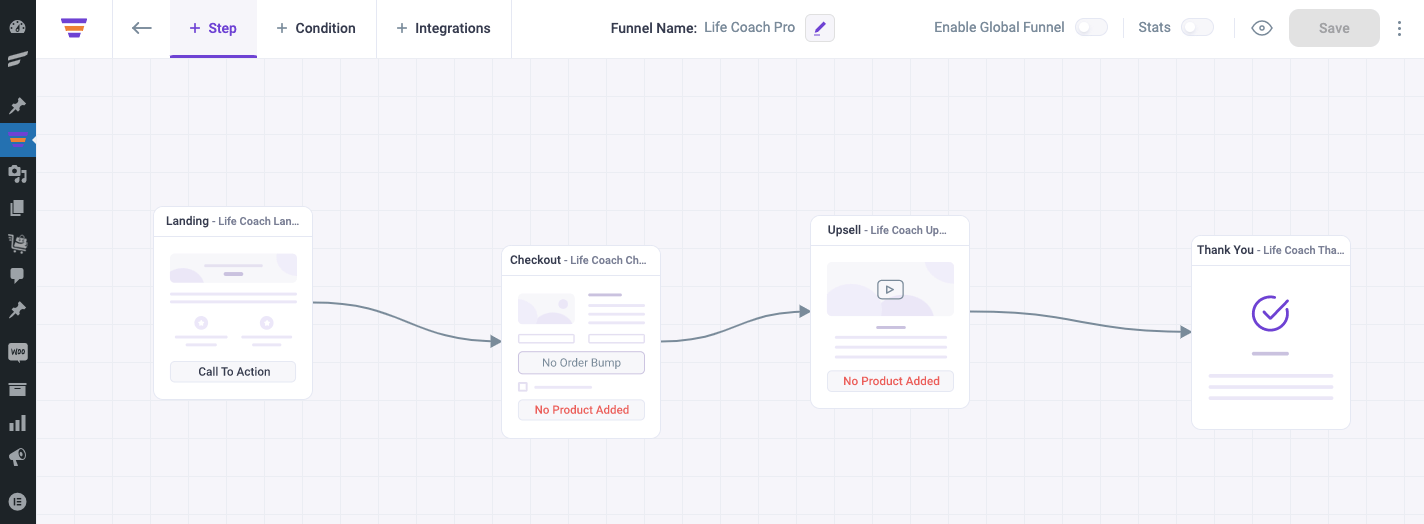 Tripwire funnel steps on WPFunnels canvas