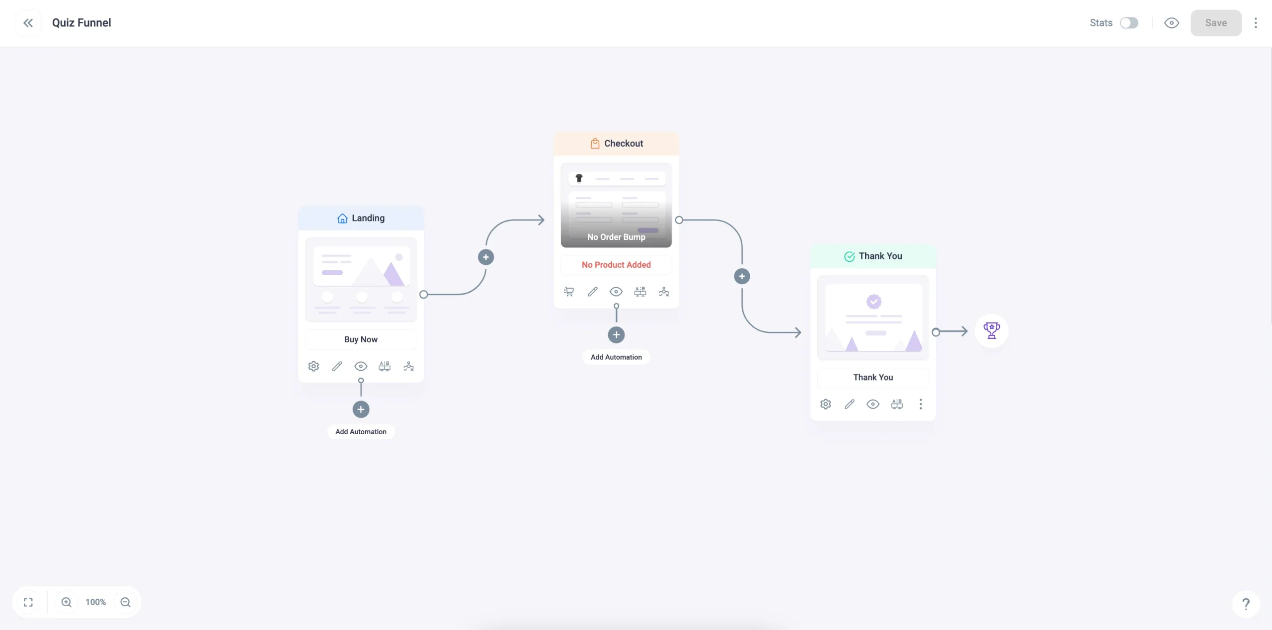 3-step sales funnel after quiz submission