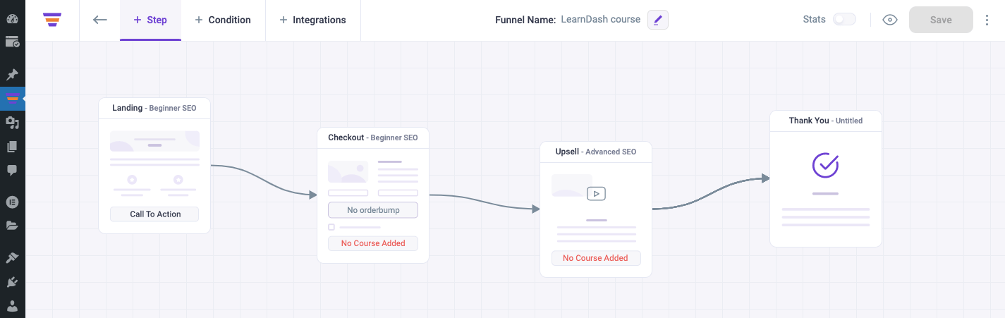 4 step funnel flow to sell courses online