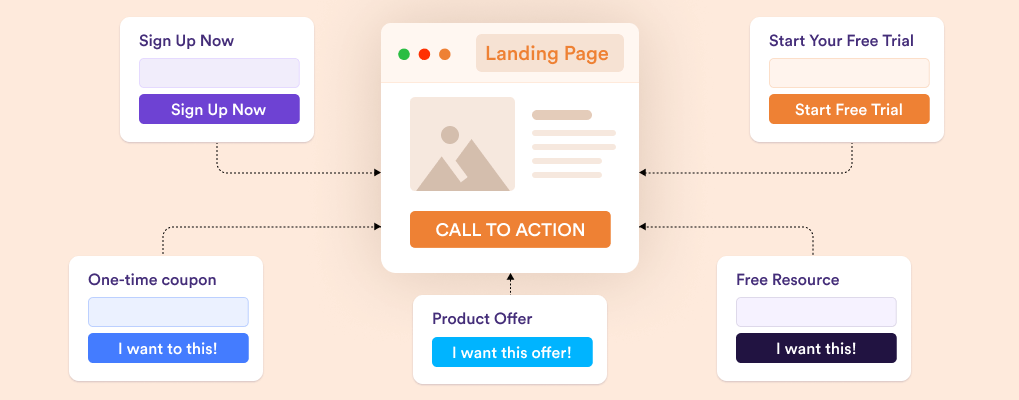 Capture Leads On The Landing Page