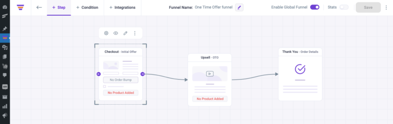 The One Time Offer Strategy In Sales Funnels - Actionable Guide [2026]