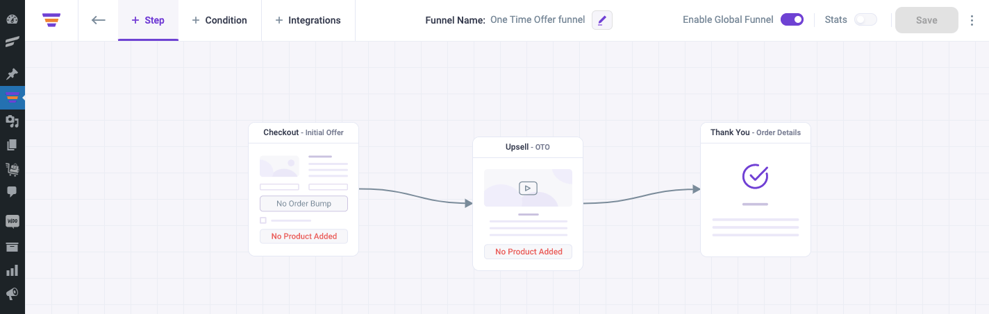 The One Time Offer Strategy - Sales Funnel Guide for 2024