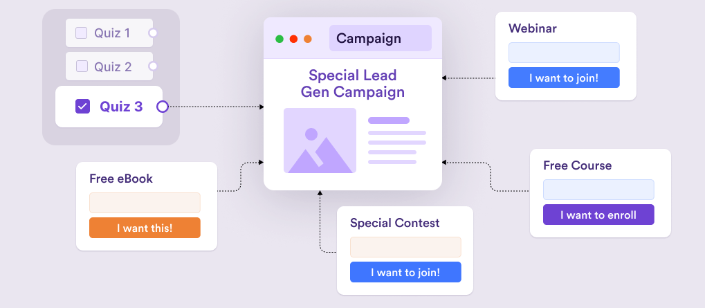 Special Lead Generation Funnel