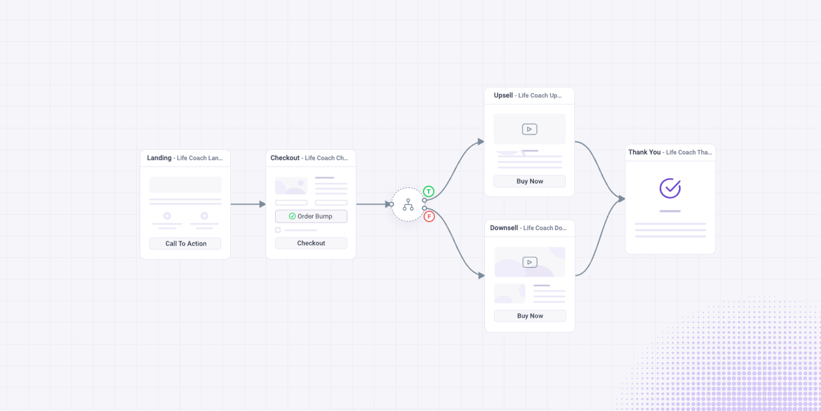 visual funnel builder