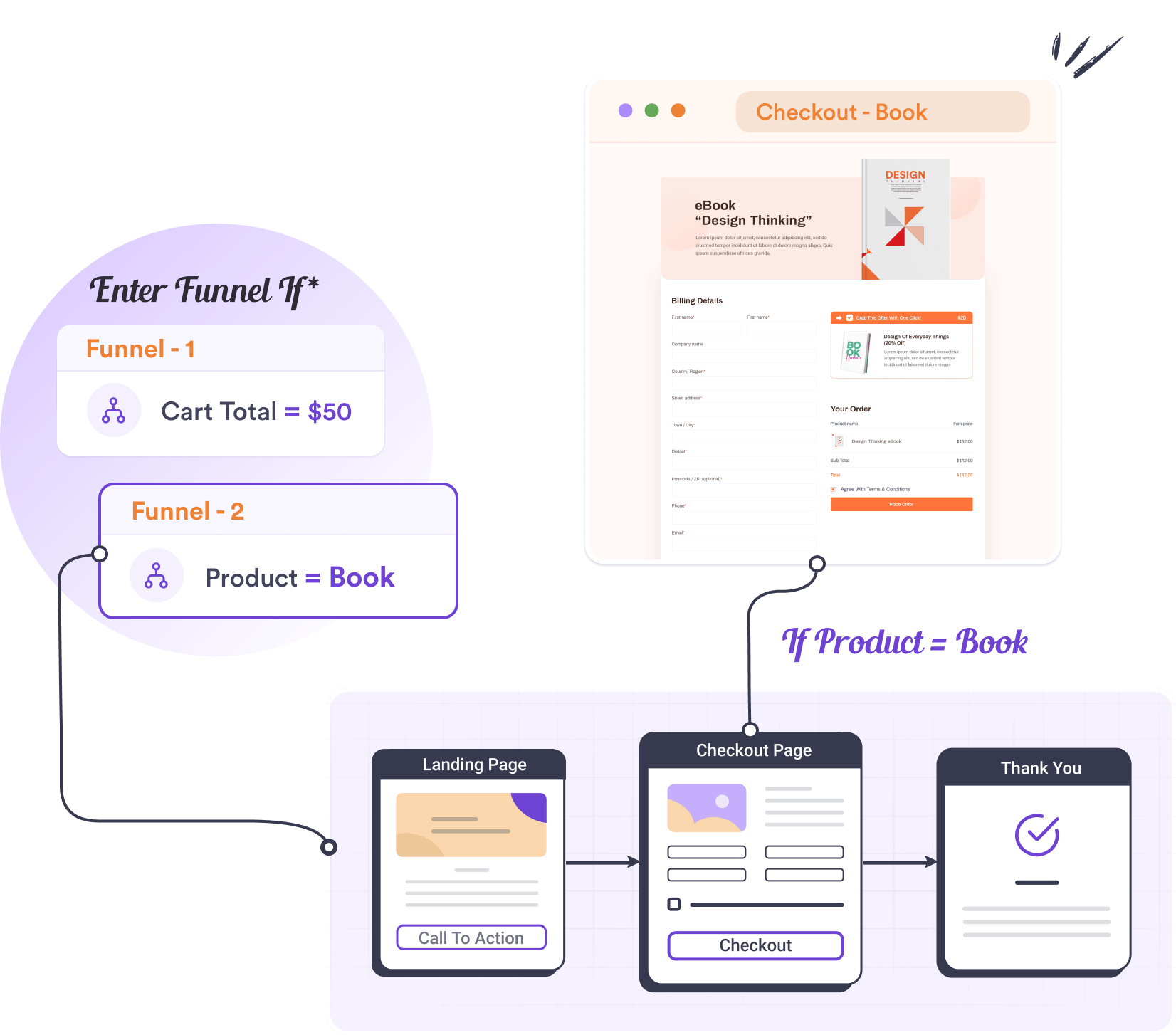  dynamic WooCommerce funnels 