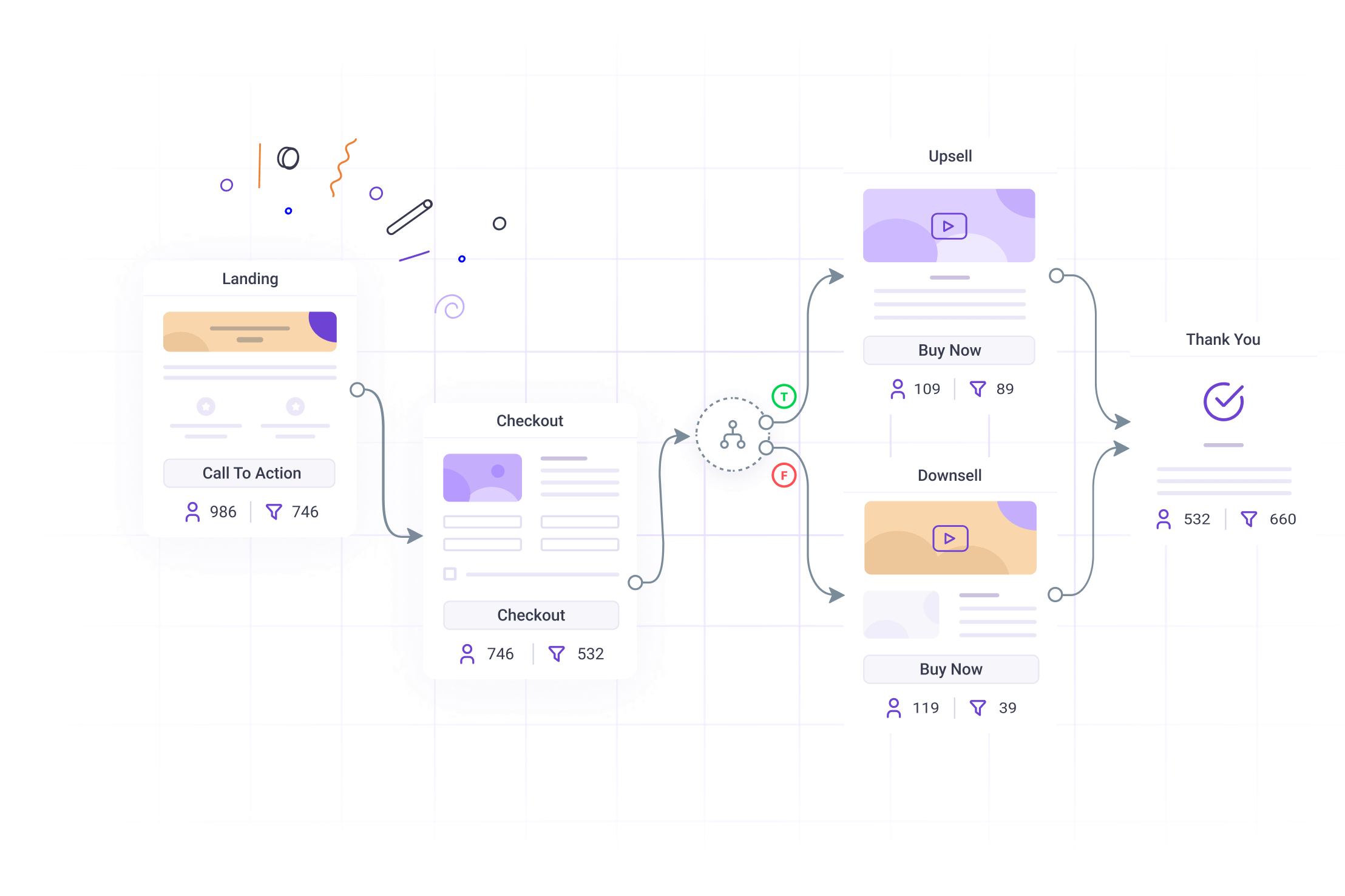  The visual funnel mapping canvas 