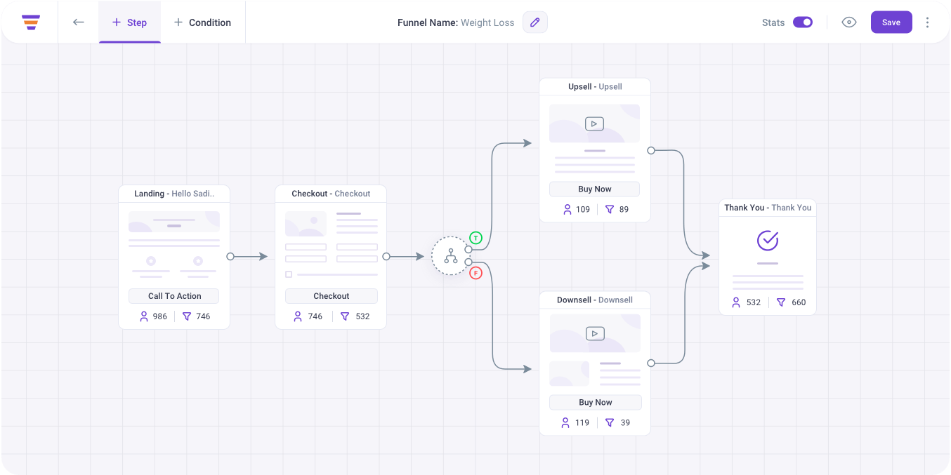 WPFunnels Drag and Drop Canvas