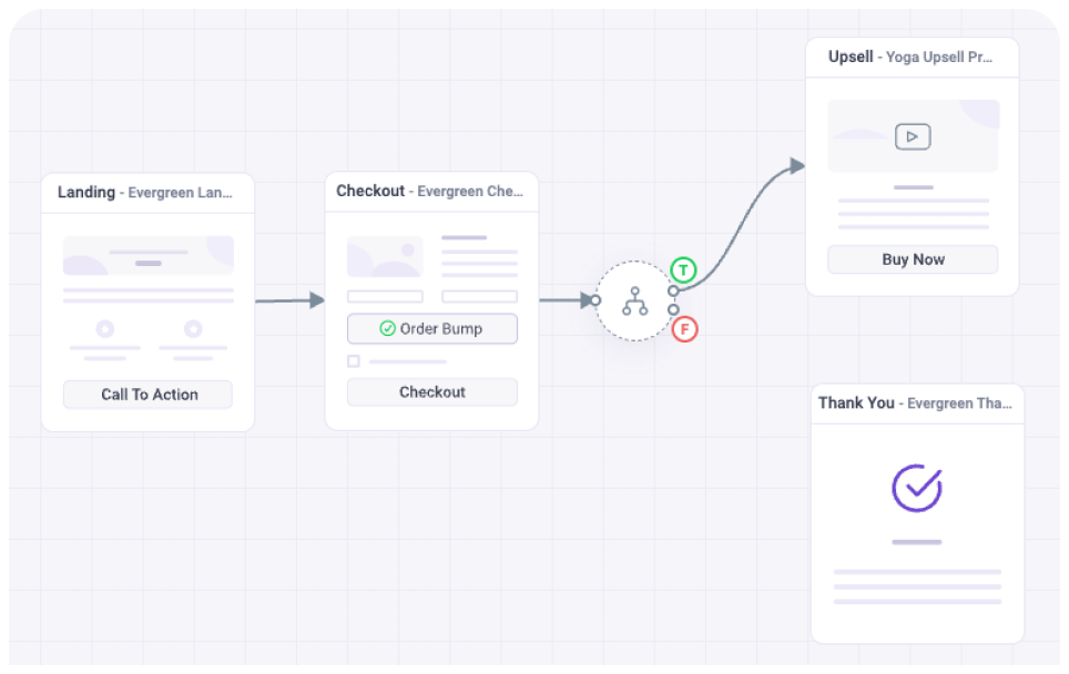 Make conditional offers