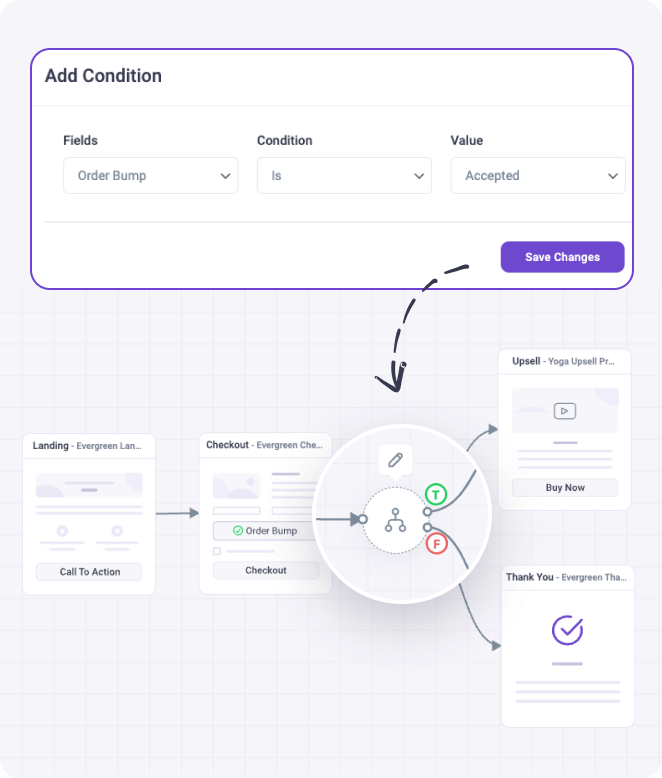 condition-based events