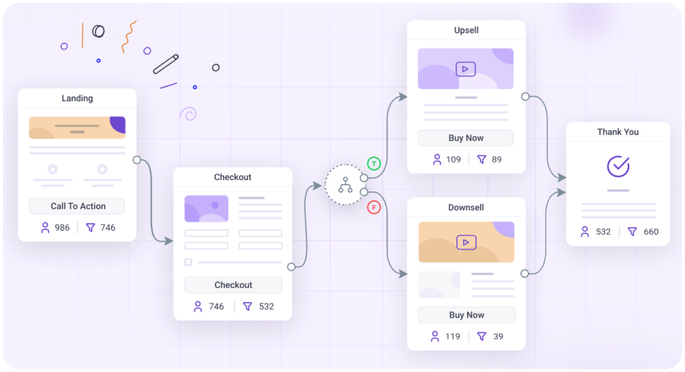 visual conditional steps control