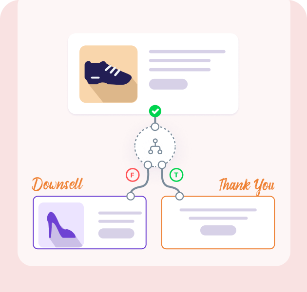 Conditional Upsell and Downsell offer journey