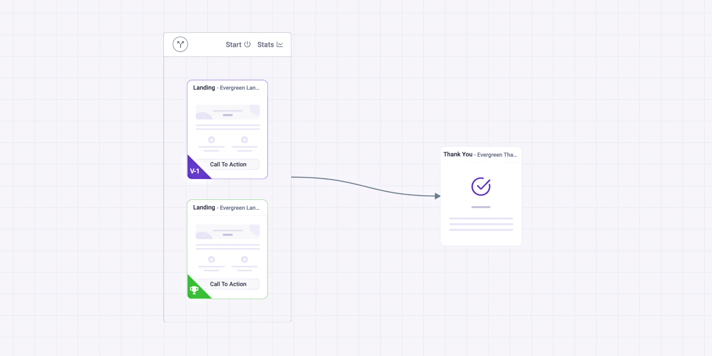 A/B Split Testing Winner