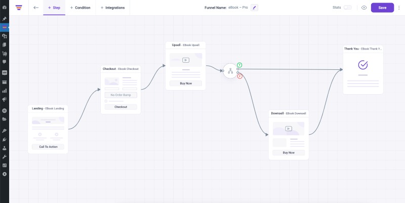 Create a 5 step Sales funnel - WPFunnels