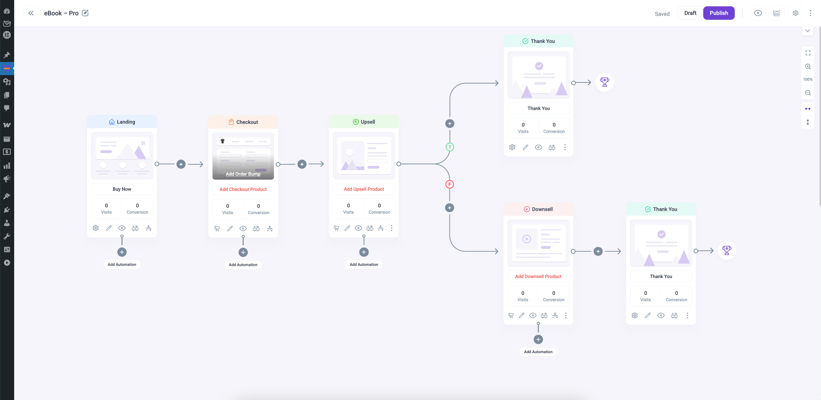Create a 6 step Sales funnel - WPFunnels