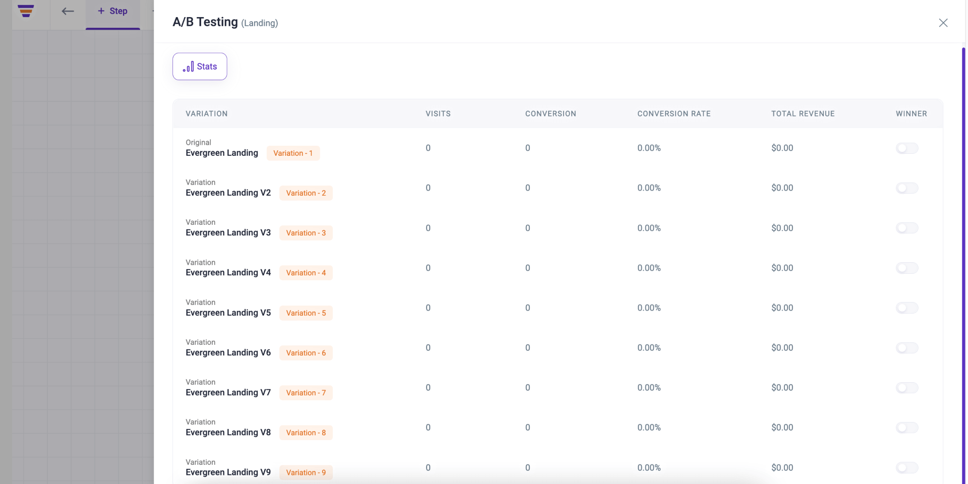 Unlimited A/B Split Testing Variants