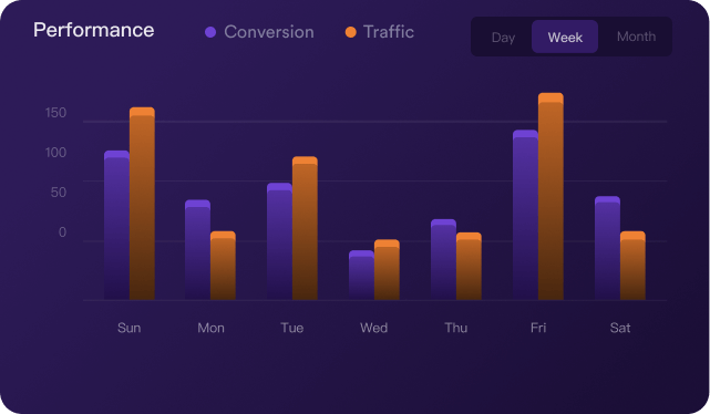 funnel analytics