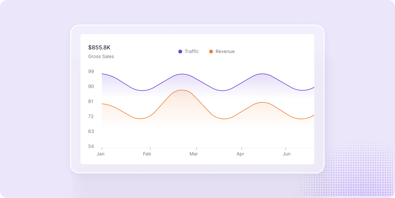 data driven business decision