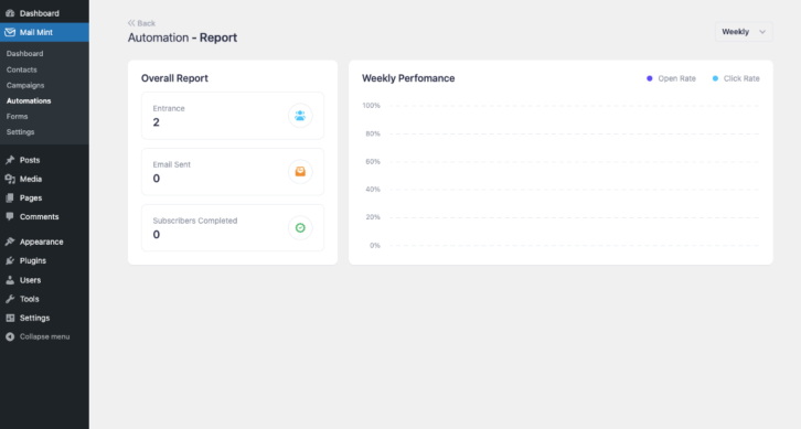 Check Automation performance Report