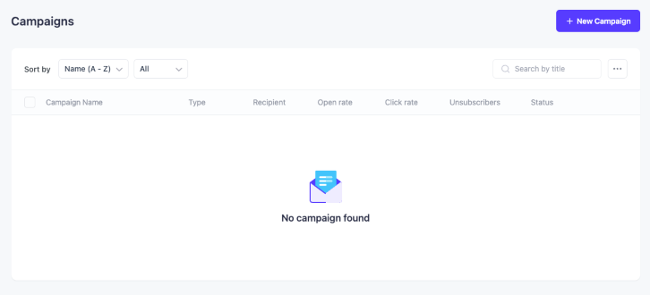 Basic Plugin Overview - Mail Mint 4 Email Campaigns - Automate Marketing with Mail Mint