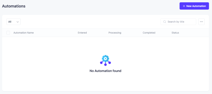 Basic Plugin Overview - Mail Mint 11 Mail Mint Automations for Marketing