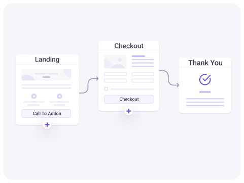 Craft Your Funnels In WPFunnels