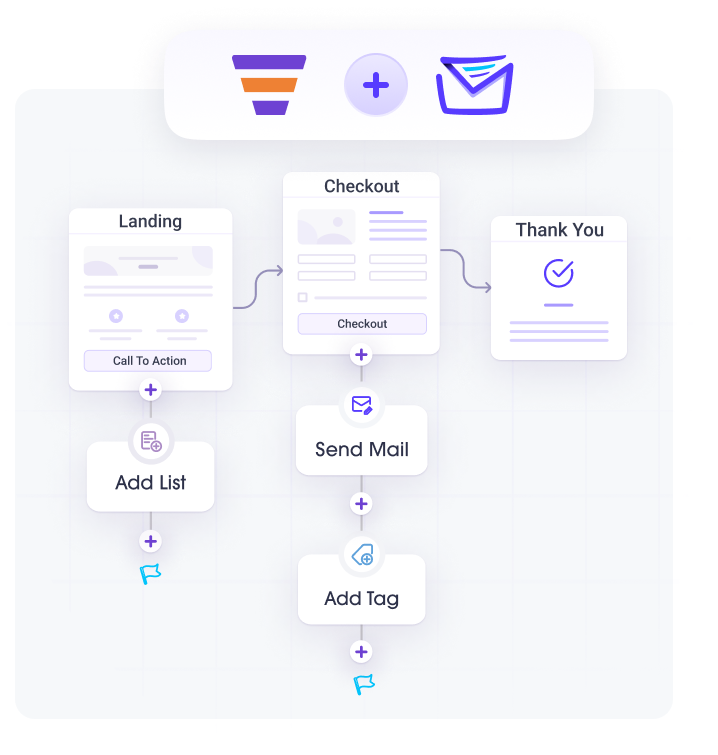  Craft Funnel Pages & Email Automation Flows In A Single Visual Canvas - early access 