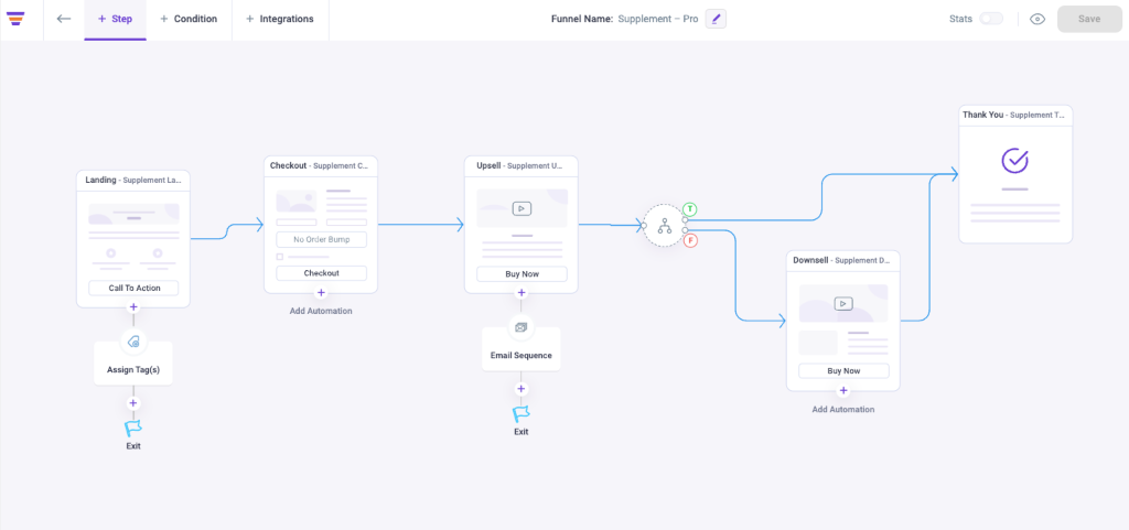 Sales Funnel & Marketing Automation in a Single Canvas