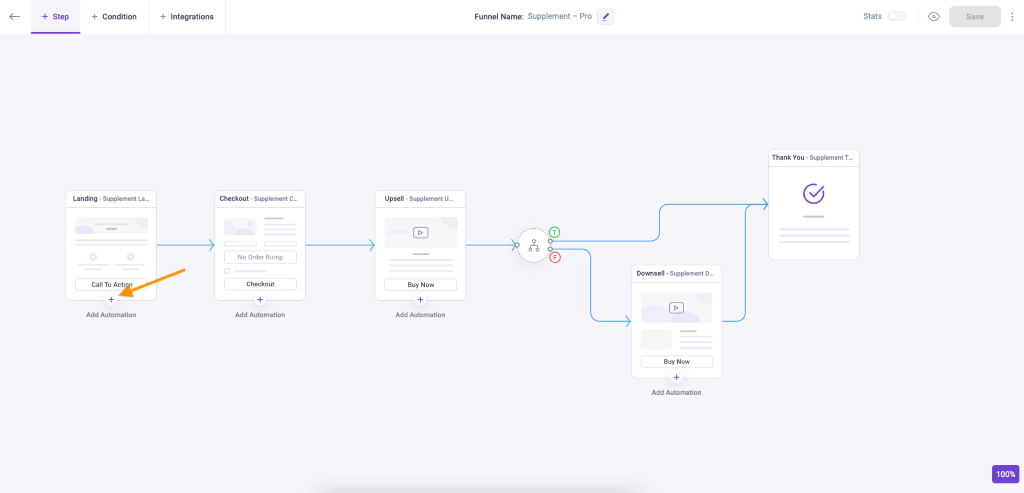 Perfect Sales Funnel to Set Marketing Automation