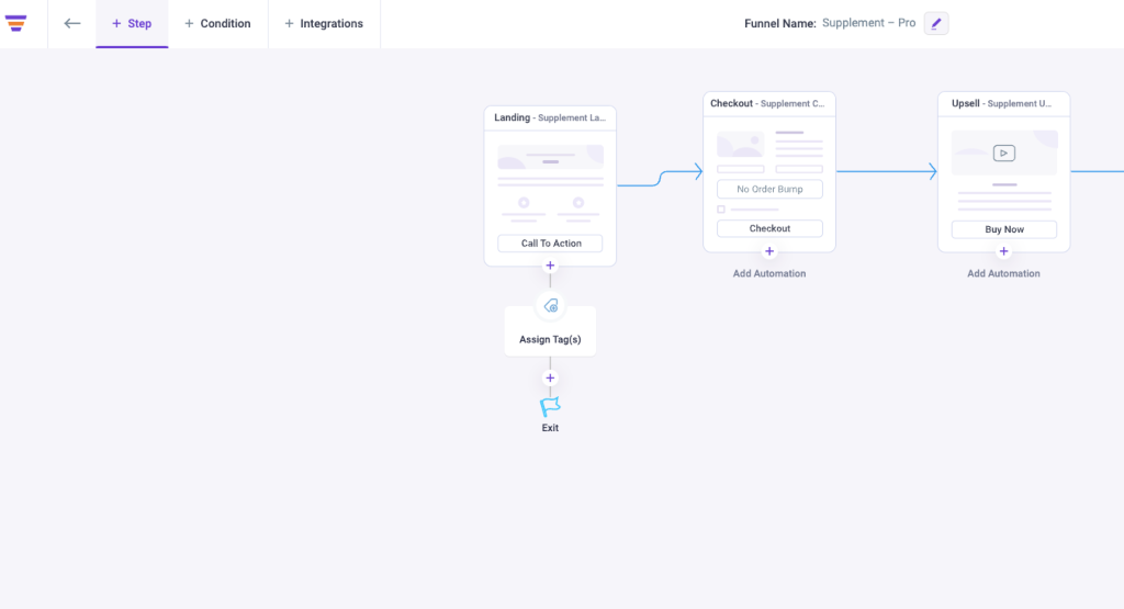 Tag Assigned to User in Sales Funnel Journey