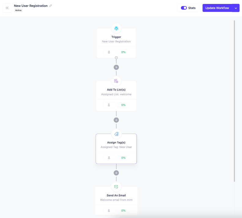 Email Marketing Automation Flows