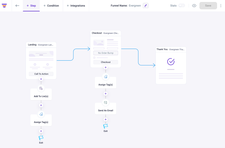 WPFunnels & Mail Mint