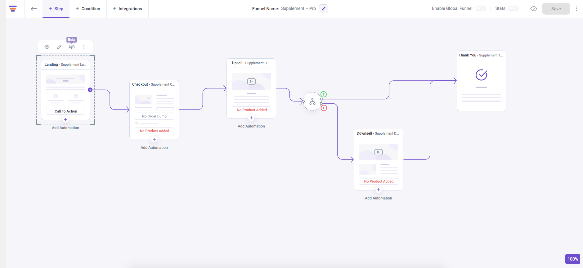 Supplement Sales Funnel Guide (2023): Great Tips & Examples