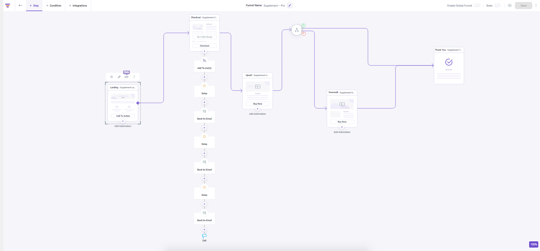 A Supplement Sales Funnel