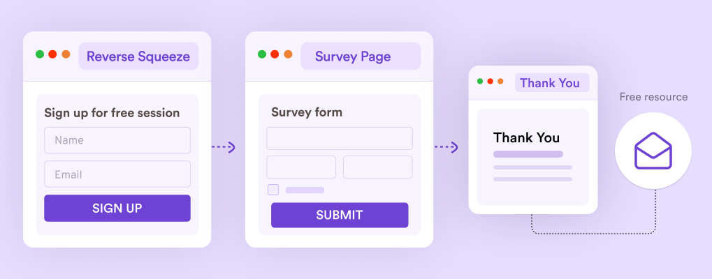 Guide To Creating A Supplement Funnel For Maximum Sales [2024]