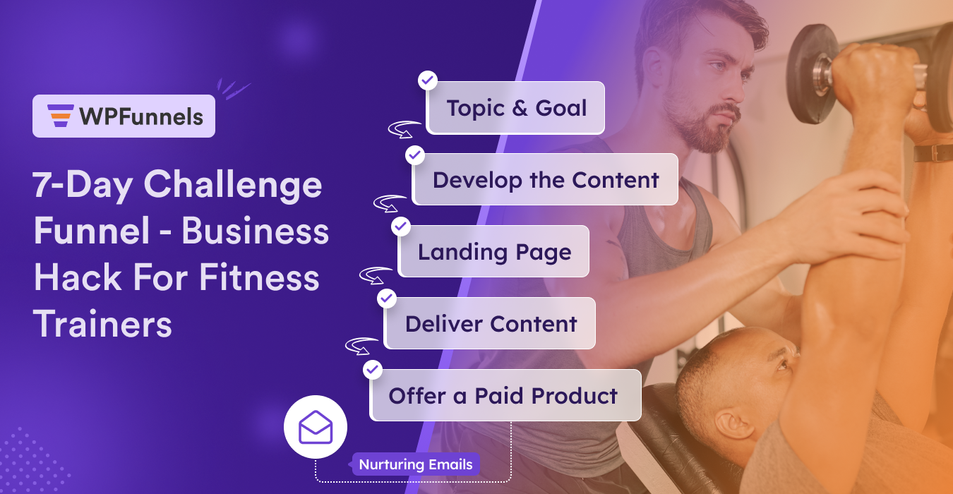 7-Day Challenge Funnel – Business Hack For Fitness Trainers