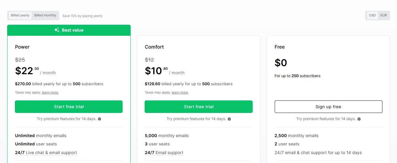 MailerLite letest pricing