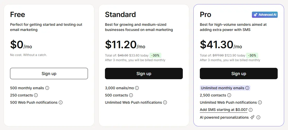 Omnisend Pricing
