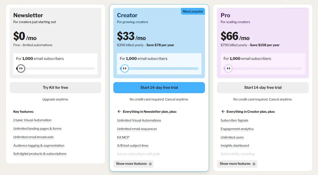 kit pricing