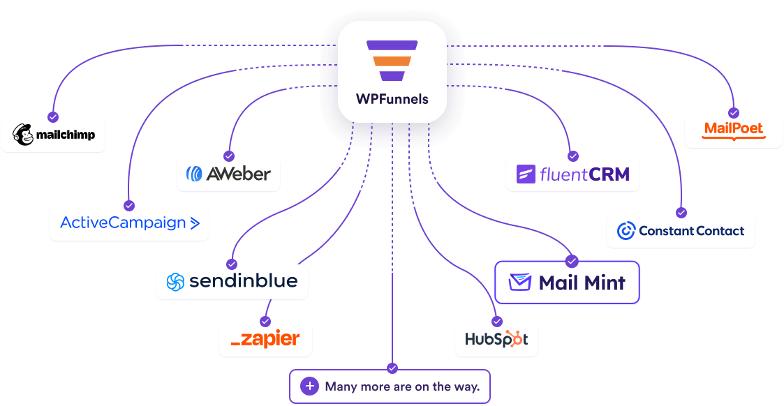 Integration with major automation tools for lead generation